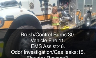 West Leisenring Fire Department Reports 614 Calls for Service in 2025