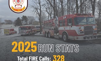 2025 Run Totals Show 328 Fire Calls and 725 EMS Responses for Marion VFC