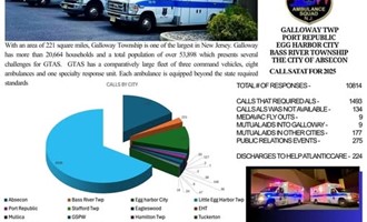 Galloway EMS Reports More Than 10,800 Calls for Service in 2025