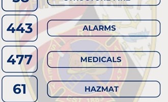 Union Fire District of South Kingstown Releases 2025 Year-in-Review Response Statistics