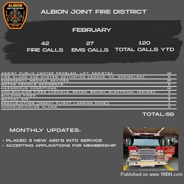 Albion Joint Fire District Releases February Call Statistics