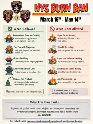 Almond Fire & Rescue Reminds Residents of Statewide Burn Ban Ahead of Spring Season