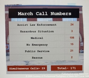 Berlin Fire Marks One Year of EMS Service