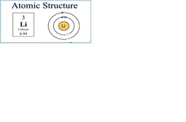 The Chemistry of Fire Part 1