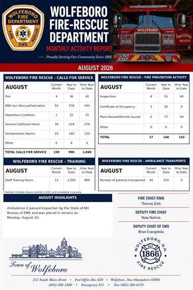 Wolfeboro Fire-Rescue Reports 998 Calls Through August