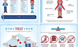 Windchill and Sub-Zero Temperatures Expected — Take Precautions