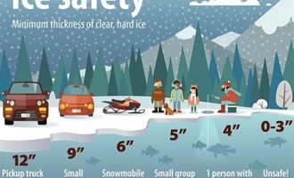 Litchfield Fire Rescue Warns Community About Thin Ice Hazards