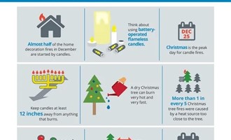 Bridgeport FD Shares Winter Holiday Fire Safety Tips