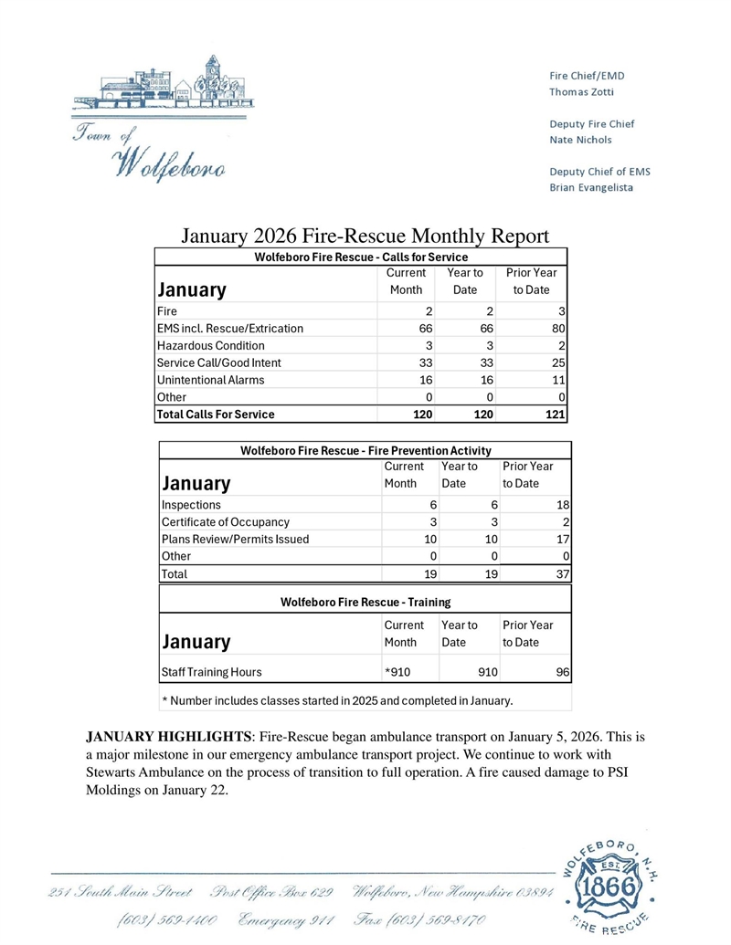 Wolfeboro Fire-Rescue Reports 120 Calls in January