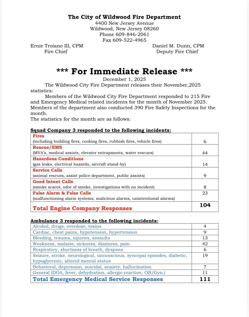 Wildwood Fire Releases Monthly Response Summary