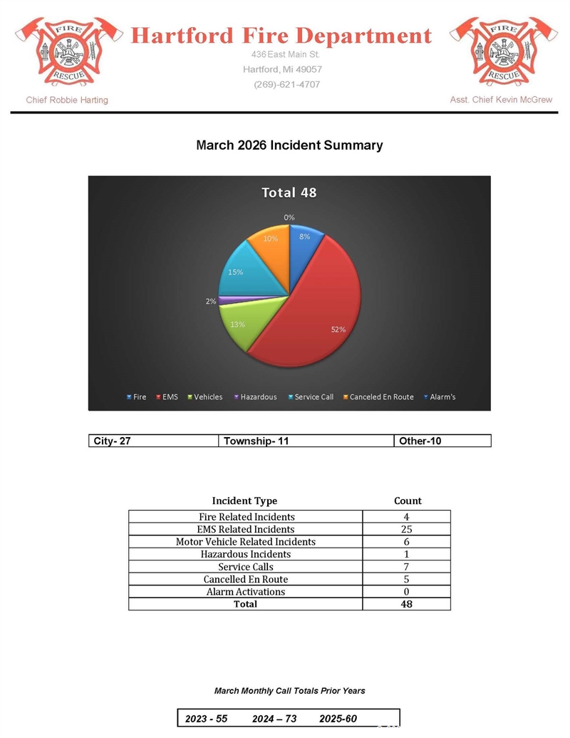Department Profiles